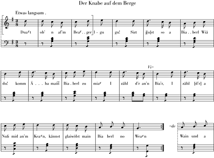 Schalter Grafiken einbinden